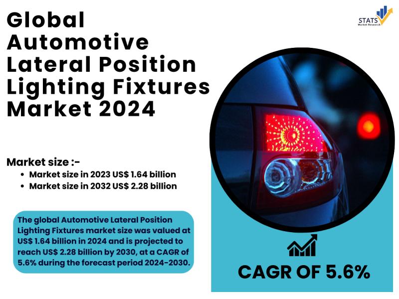 Global Automotive Lateral Position Lighting Fixtures Market Research Report 2024(Status and Outlook)