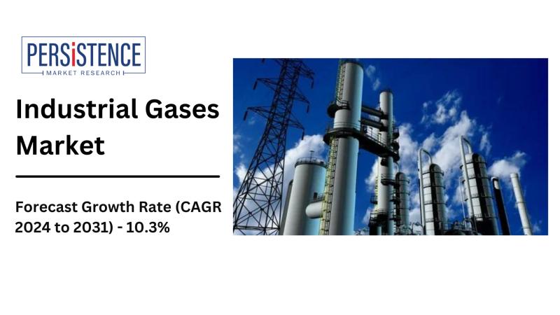 Industrial Gases Market to Reach $197B by 2031, Growing at 10.3% CAGR