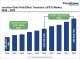 JFET Market to Reach US$ 883.2 Million by 2033, Growing at a CAGR of 7.0%