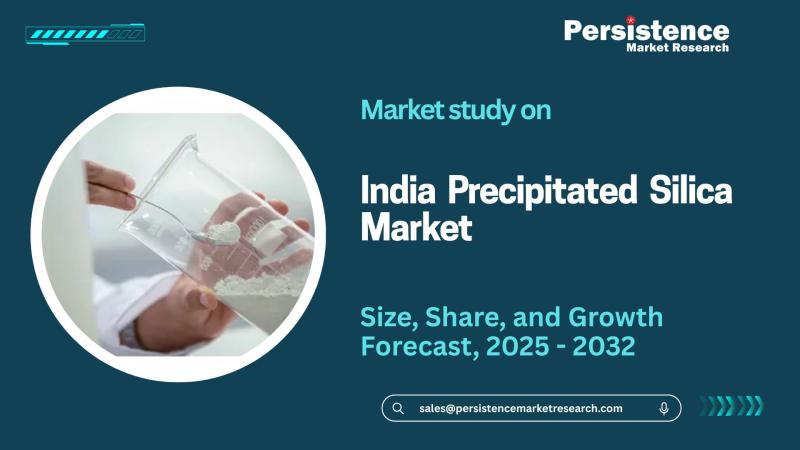 India Precipitated Silica Market to Gain Traction and Reach US$ 165.9 Mn by 2032- Persistence Market Research
