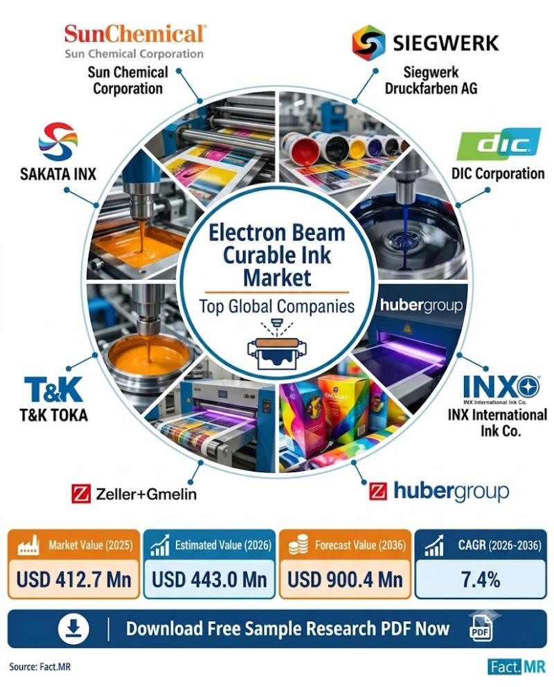 Electron Beam Curable Ink Market