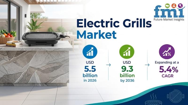 Electric Grills Market