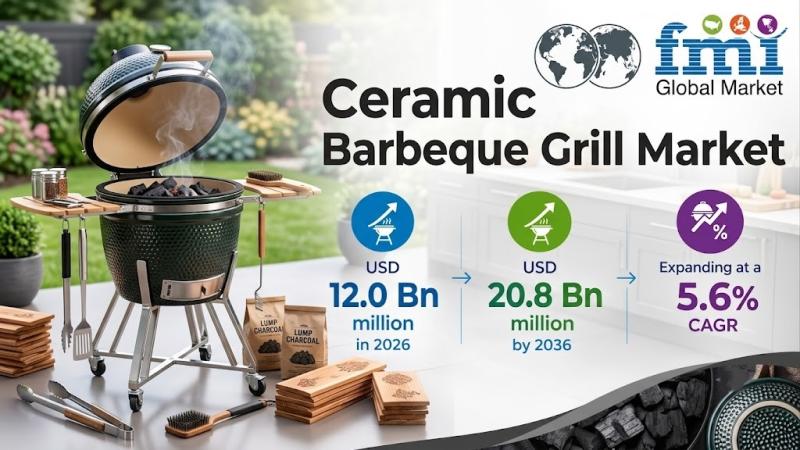Ceramic Barbeque Grill Market