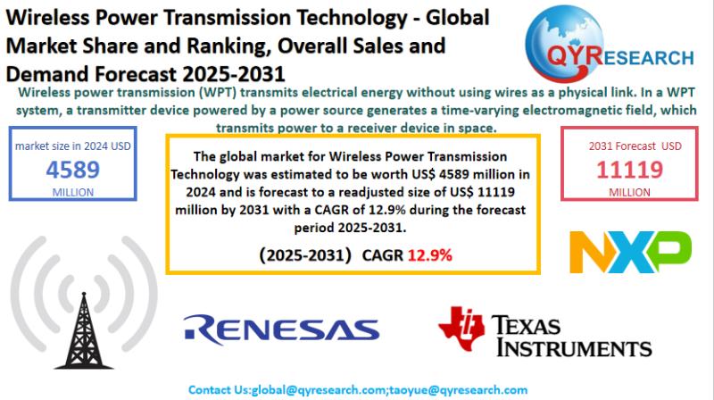 Wireless Power Transmission Technology Market Size, Trends, Growth: Global Forecast 2025-2031