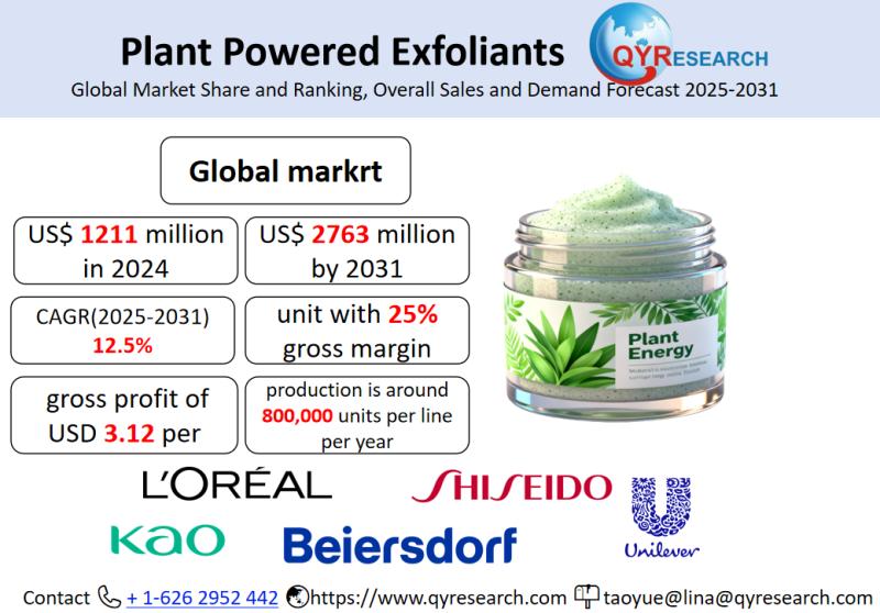 Plant Powered Exfoliants Market Size, Trends, Growth: Global Forecast 2025-2031