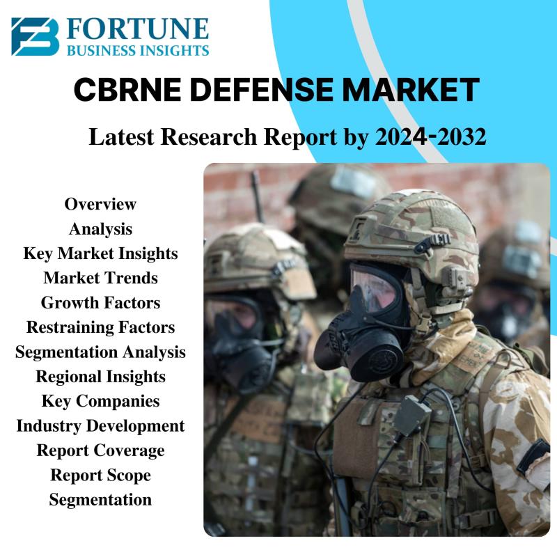 CBRNE Defense Market