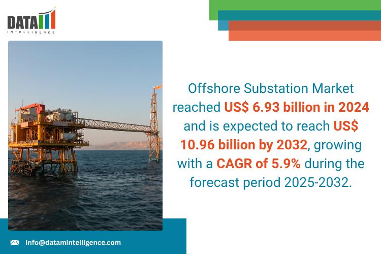 United States Offshore Substation Market 2025 | Industry Developments, Future Growth, Share & Industry Insights