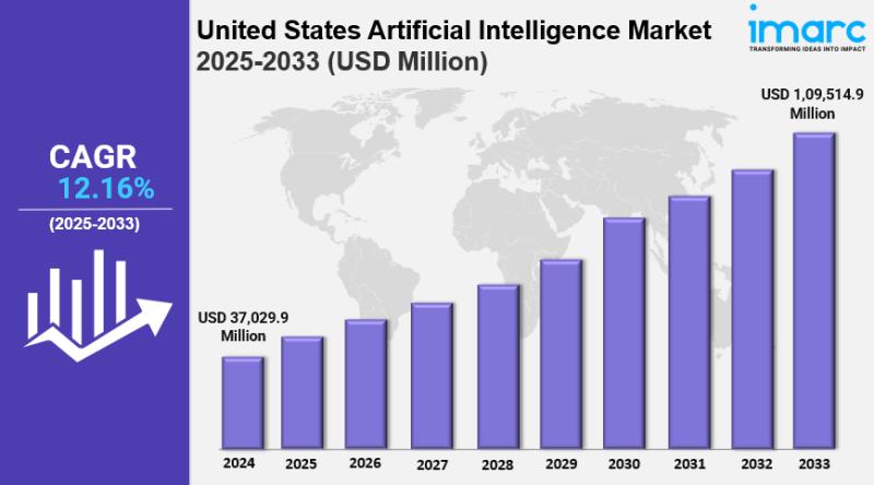 United States Artificial Intelligence Market Trends, Opportunities & Key Players, Forecast 2025-2033