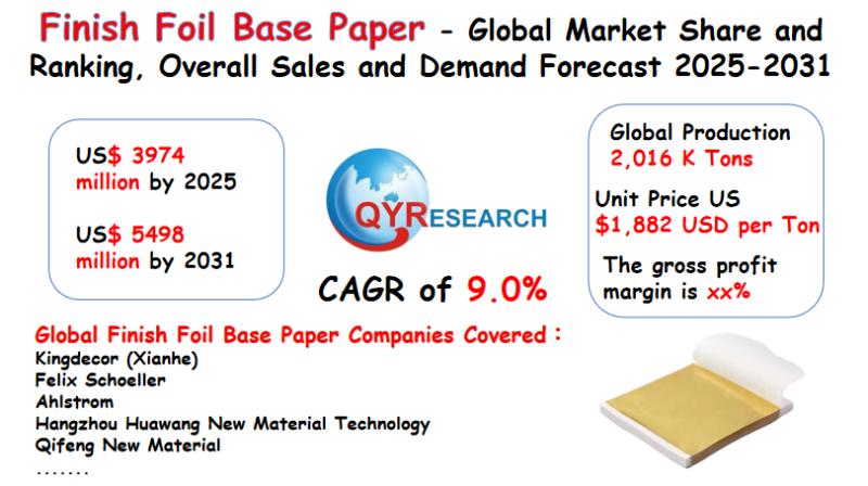 Finish Foil Base Paper Market Size, Trends, Growth: Global Forecast 2025-2031