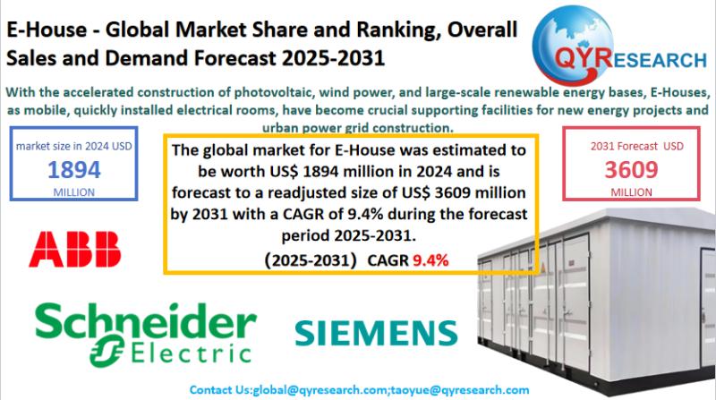 E-House Market Size, Trends, Growth: Global Forecast 2025-2031