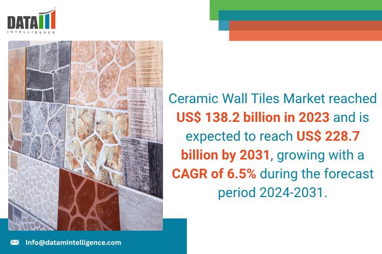 Ceramic Wall Tiles Market 2025 | Growth Drivers, Competitive Landscape & Investment Opportunities