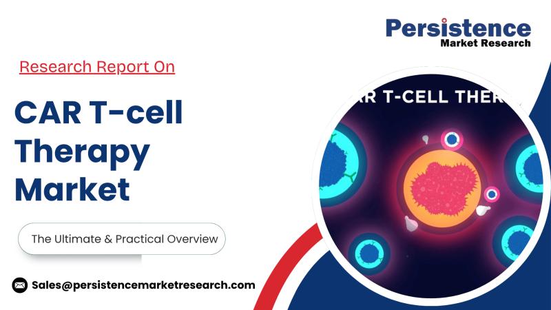 CAR T-cell Therapy Market to Touch US$24 Billion by 2032, Reports Persistence Market Research