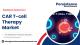 CAR T-cell Therapy Market to Touch US$24 Billion by 2032, Reports Persistence Market Research