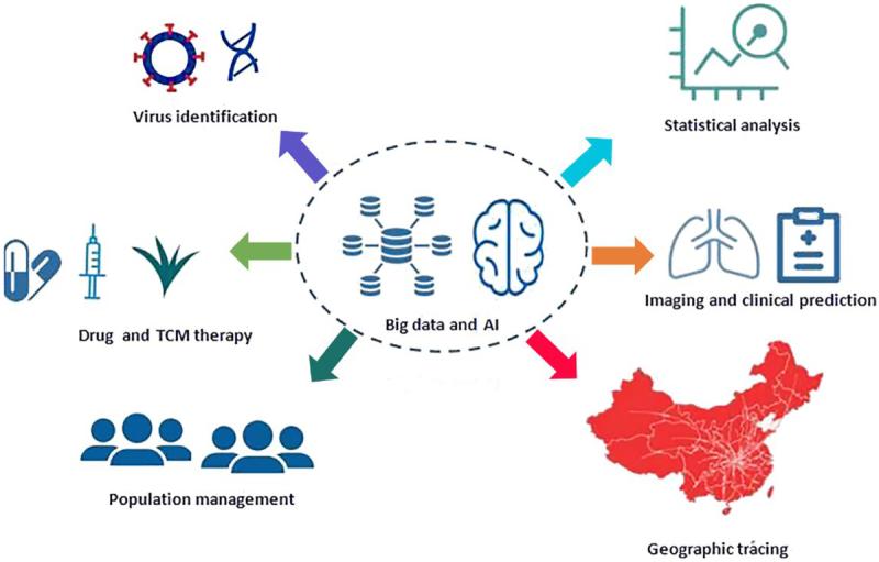 The Global AI & Big Data in Vaccines Market is anticipated to reach a value of USD 117.81 Billion by 2030.