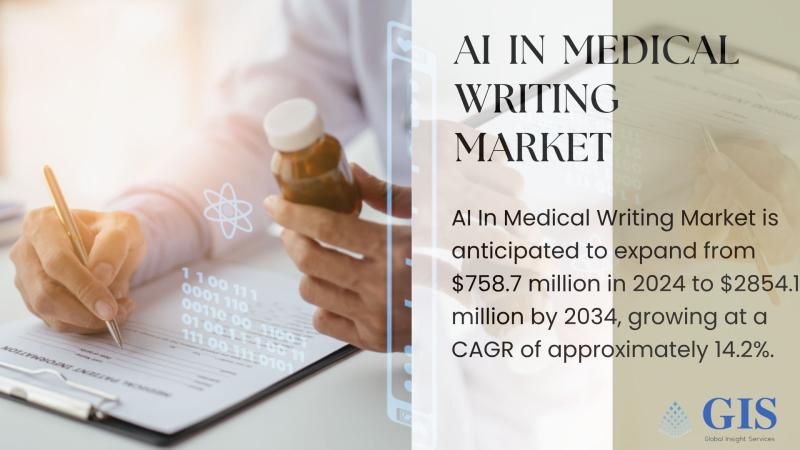 AI in Medical Writing Market Poised for Strong Growth, Reaching $2.85 Billion by 2034 | Key Players: Narrativa, Aylin, Synthetaic