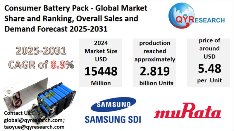 Consumer Battery Pack Market Report 2025-2031: Size, Analysis & Outlook | QYResearch