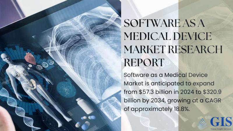 Software as a Medical Device Market Expected to Grow from $57.3 Billion in 2024 to $320.9 Billion by 2034 at 18.8% CAGR