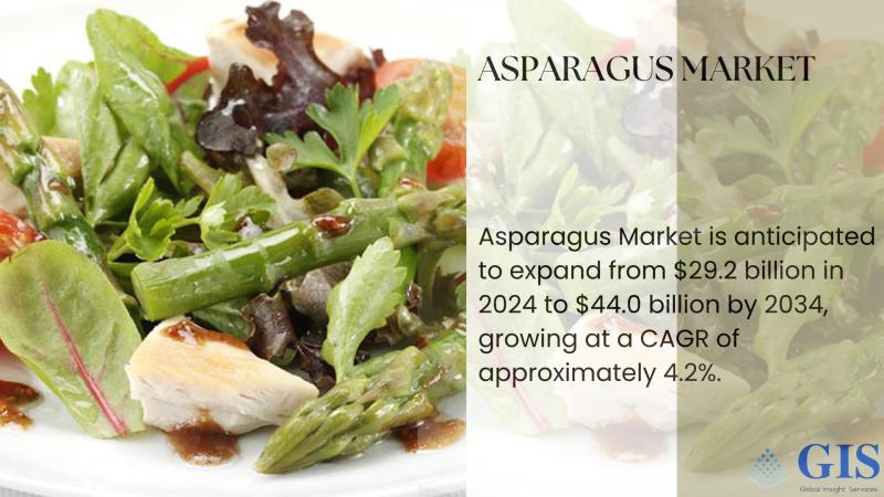Asparagus Market Is Anticipated To Expand From $29.2 Billion In 2024 To $44.0 Billion By 2034