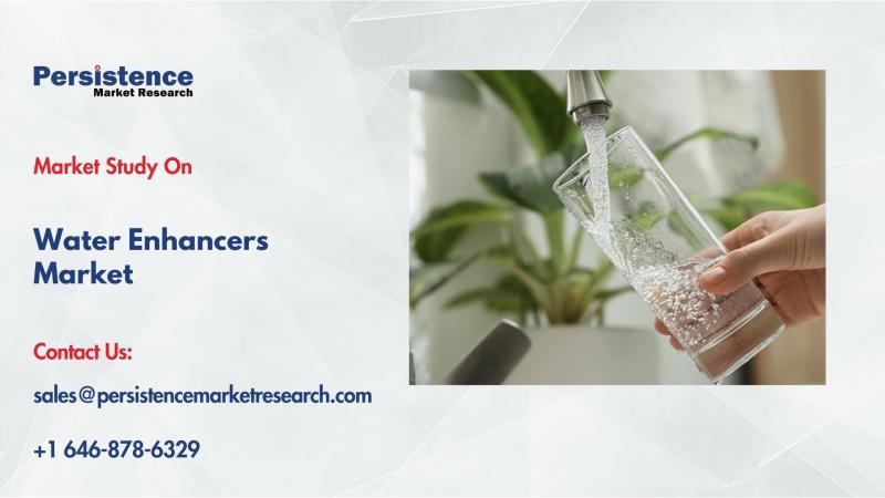 Water Enhancers Market to Reach $5.2 Bn by 2032 | Driven by Health Trends & Flavor Innovation
