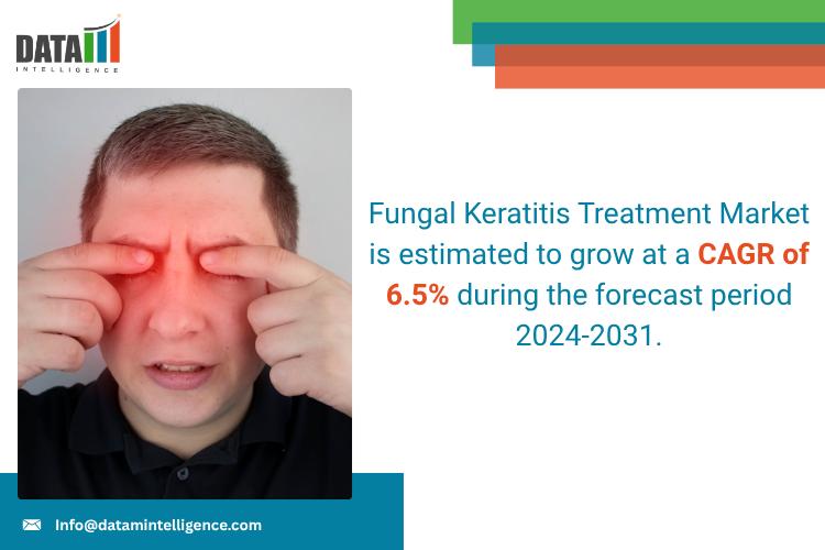 Fungal Keratitis Treatment Market 2025 | Growth Drivers, Competitive Landscape & Investment Opportunities