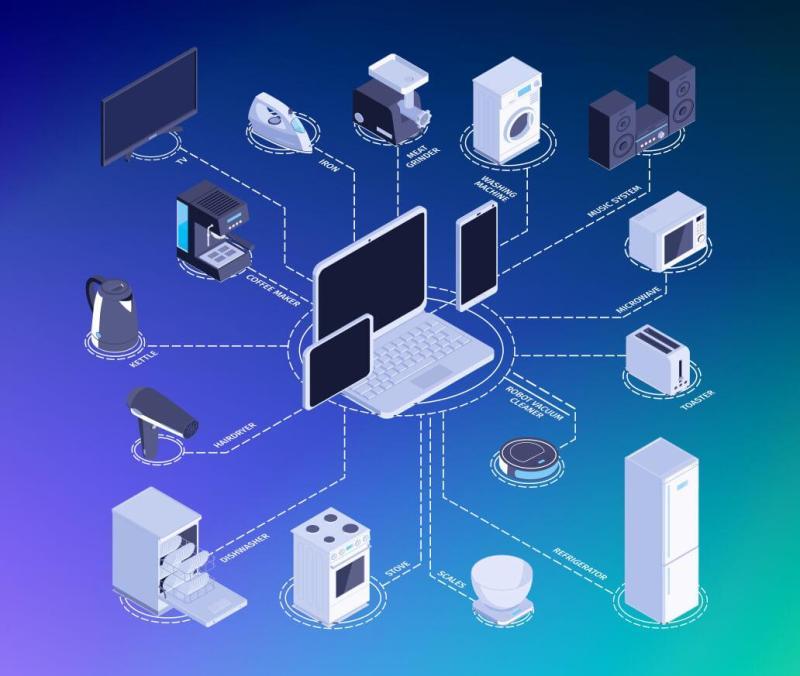IoT Consumer Electronics Market Hits New High | Major Giants Amazon Web Services,Google