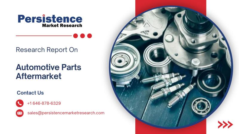 Automotive Parts Aftermarket Outlook 2023-2033: Key Players Like Bosch, Denso, Magna, Continental, and ZF Leading Market Growth
