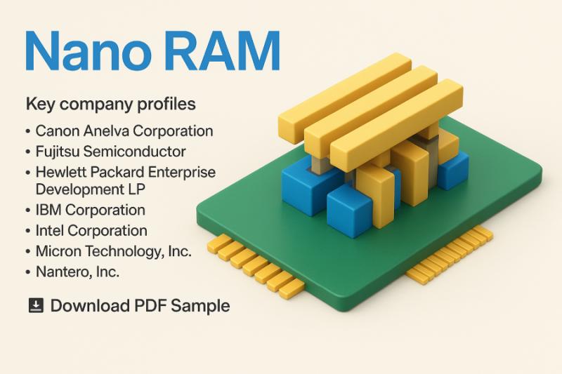 Nano RAM Market Poised for Strong Growth Amid Surge in Advanced Memory Needs