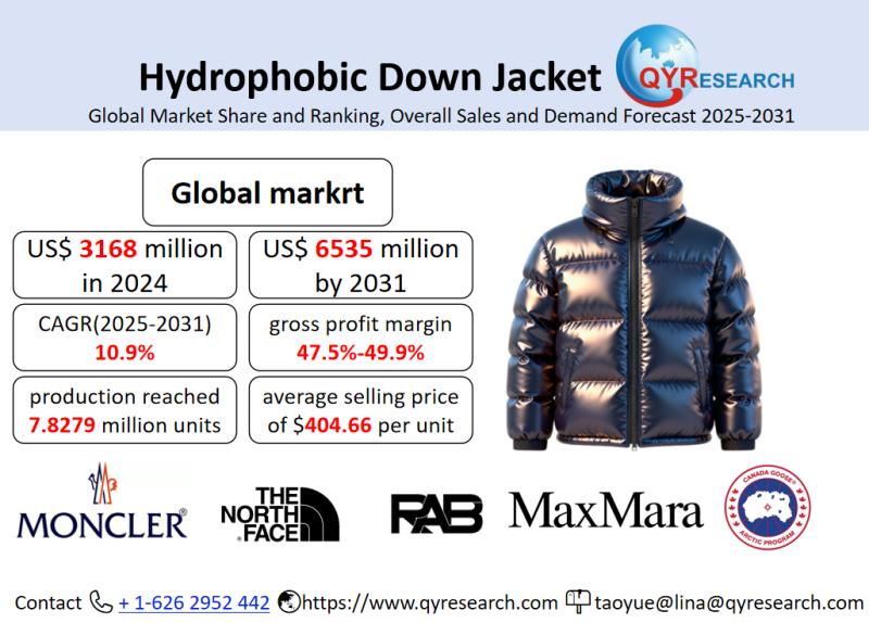 Hydrophobic Down Jacket Market Size, Trends, Growth: Global Forecast 2025-2031