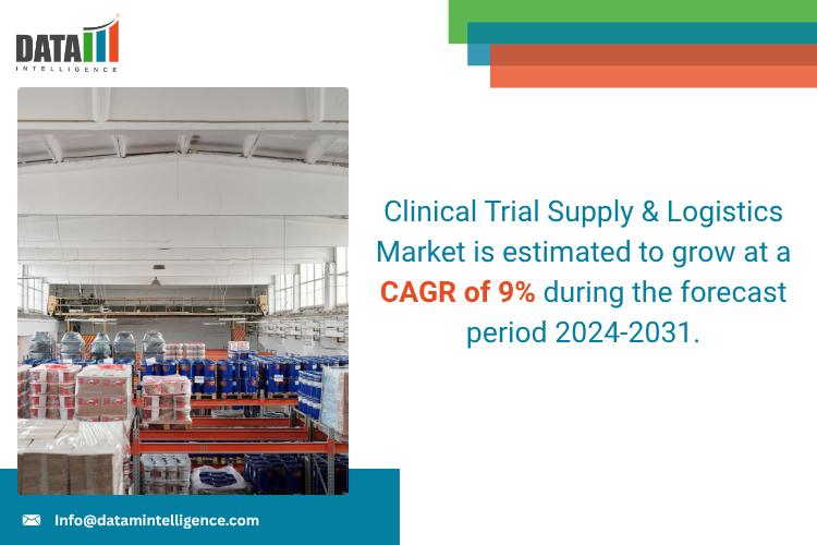 Clinical Trial Supply & Logistics Market 2025 | Growth Drivers, Competitive Landscape & Investment Opportunities
