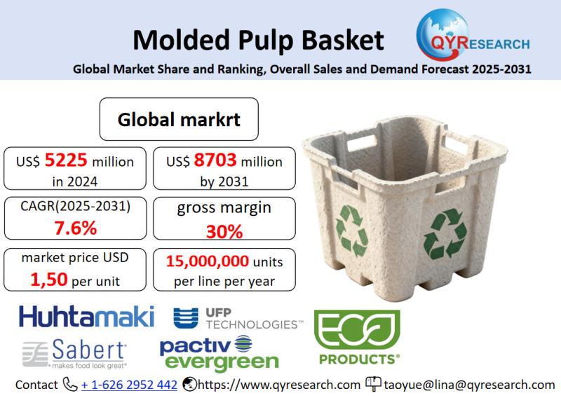 Molded Pulp Basket Market Size, Trends, Growth: Global Forecast 2025-2031