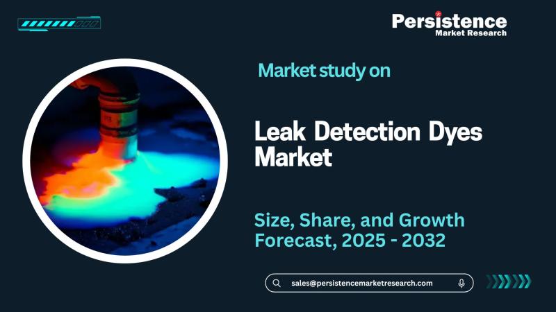 Leak Detection Dyes Market to Gain Traction and Reach US$1,547.8 million by 2032- Persistence Market Research