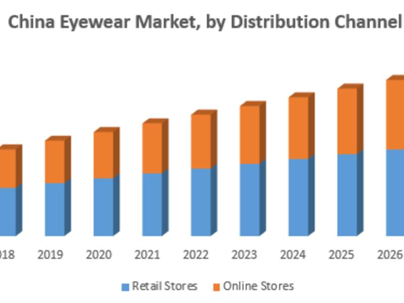 China Eyewear Market Forecast 2025-2026: Innovation and Digitalization Fuel Strong 8.02% CAGR Growth