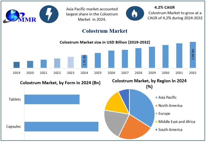 Cryogenic Vials Market Growth Share Insights | Global Demand & Trends analysis