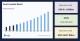 Smart Hospitals Market Growth Outlook: Size to Hit USD 349.27 Billion by 2033 with Surge in AI-Powered Healthcare Solutions