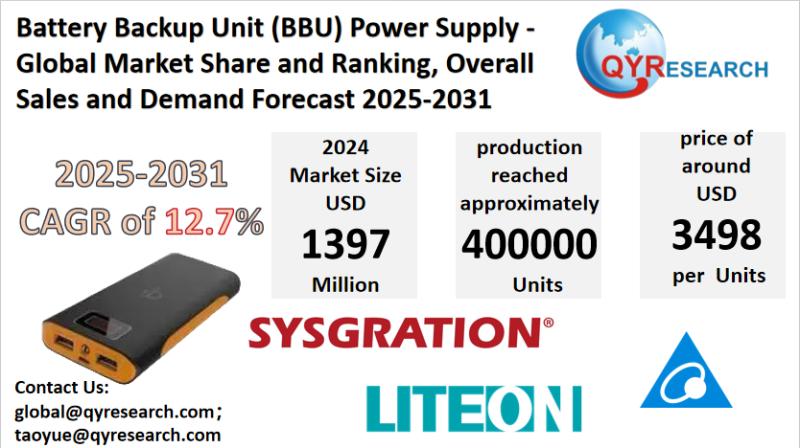 Battery Backup Unit (BBU) Power Supply Market Size, Trends, Growth: Global Forecast 2025-2031