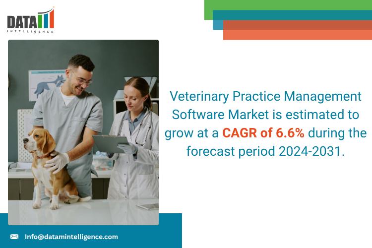 Veterinary Practice Management Software Market 2025 | Growth Drivers, Competitive Landscape & Investment Opportunities