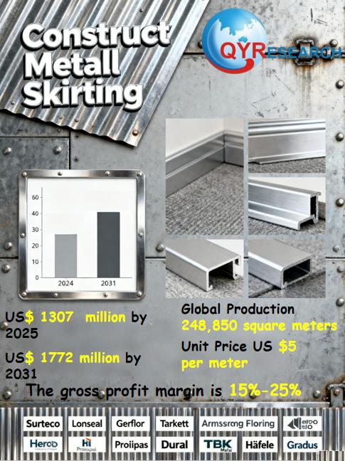 Global Construct Metall Skirting Market Size, Share & Forecast 2025-2031