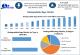 Biodegradable Bags Market to Reach USD 4.69 Billion by 2032, Driven by Rising Environmental Awareness and Plastic Bans