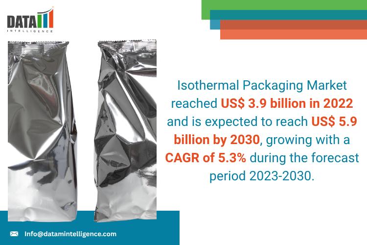 Isothermal Packaging Market 2025 | Growth Drivers, Competitive Landscape & Investment Opportunities