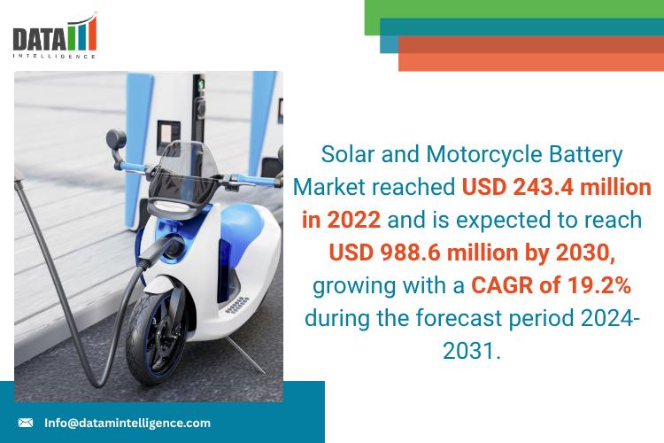 Solar and Motorcycle Battery Market 2025 | Growth Drivers, Competitive Landscape & Investment Opportunities | Tesla, LG Chem, Panasonic Corporation, BYD Company, Samsung SDI