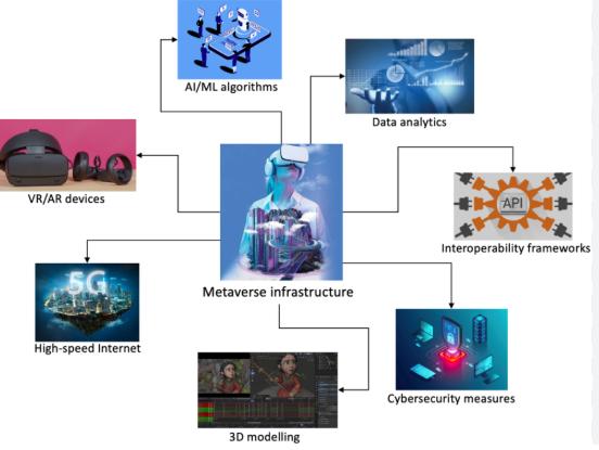 Digital Therapeutics and Simulation Tools Market Is Booming Worldwide | Major Giants Pear Therapeutics,Akili Interactive