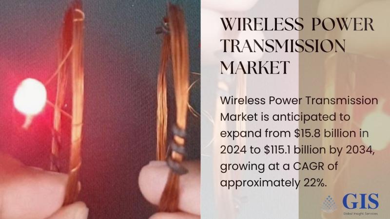 Wireless Power Transmission Market to Reach $115.1 Billion by 2034, Growing at 22% CAGR | KeyPlayers: Energous Corporation, WiTricity Corporation, Powercast Corporation