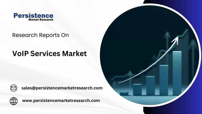 VoIP Services Industry Forecasted to Grow at 11.3% CAGR, Surpassing USD 340.2 Billion by 2032