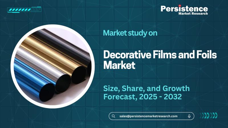 Decorative Films and Foils Market to Achieve US$33.1 Billion by 2032, - Persistence Market Research