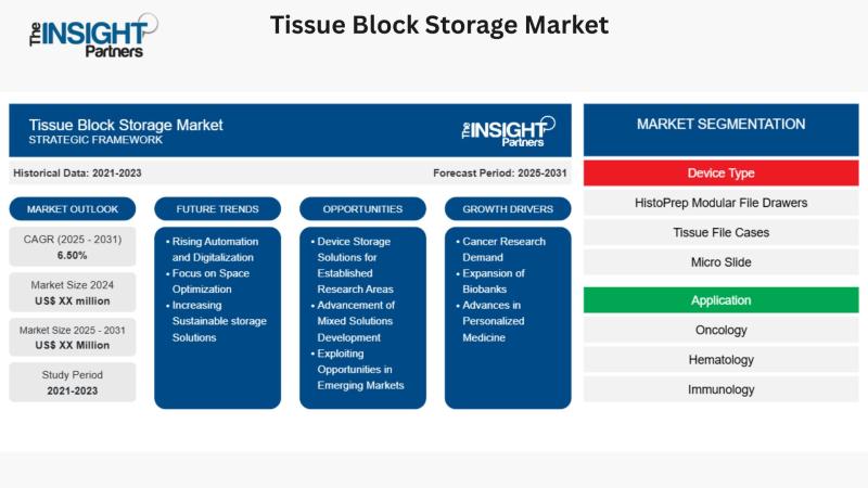 Tissue Block Storage Market Poised for Expansion by 2031
