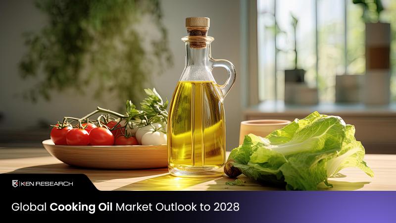 Global Cooking Oil Market Surpasses USD 257 Billion Milestone - Latest Insights by Ken Research