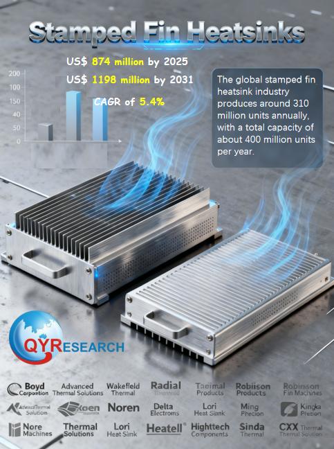 Stamped Fin Heatsinks Market Size & Competitive Dynamics: Global Forecast 2025-2031