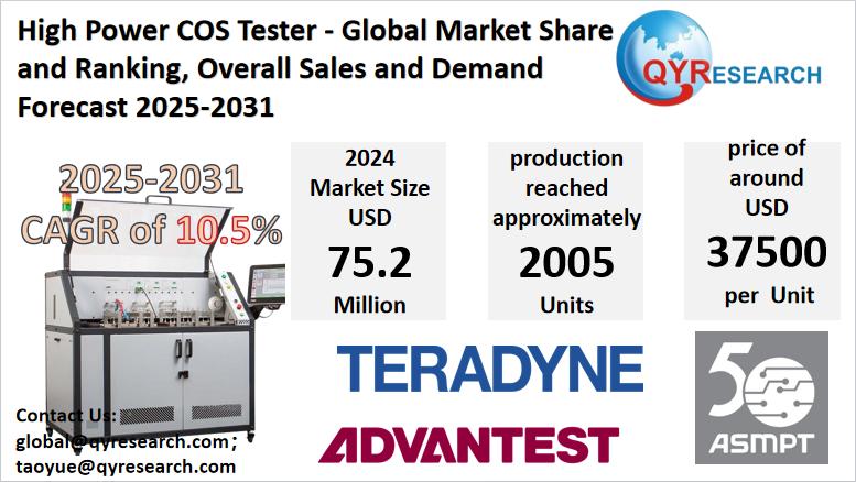 High Power COS Tester Market Report 2025-2031: Size, Analysis &
