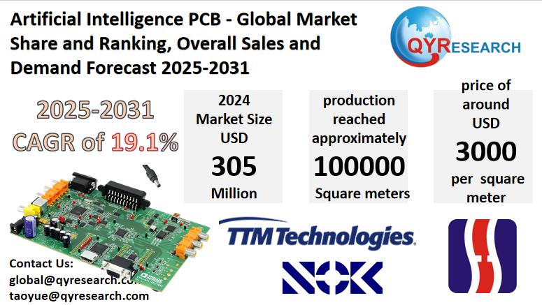 Artificial Intelligence PCB Market Report 2025-2031: Size, Analysis & Outlook | QYResearch