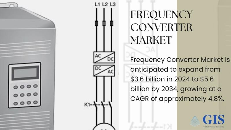 Frequency Converter Market to Hit $5.6 Billion by 2034, Expanding at 4.8% CAGR | KeyPlayers : Danfoss Drives, WEG, Fuji Electric